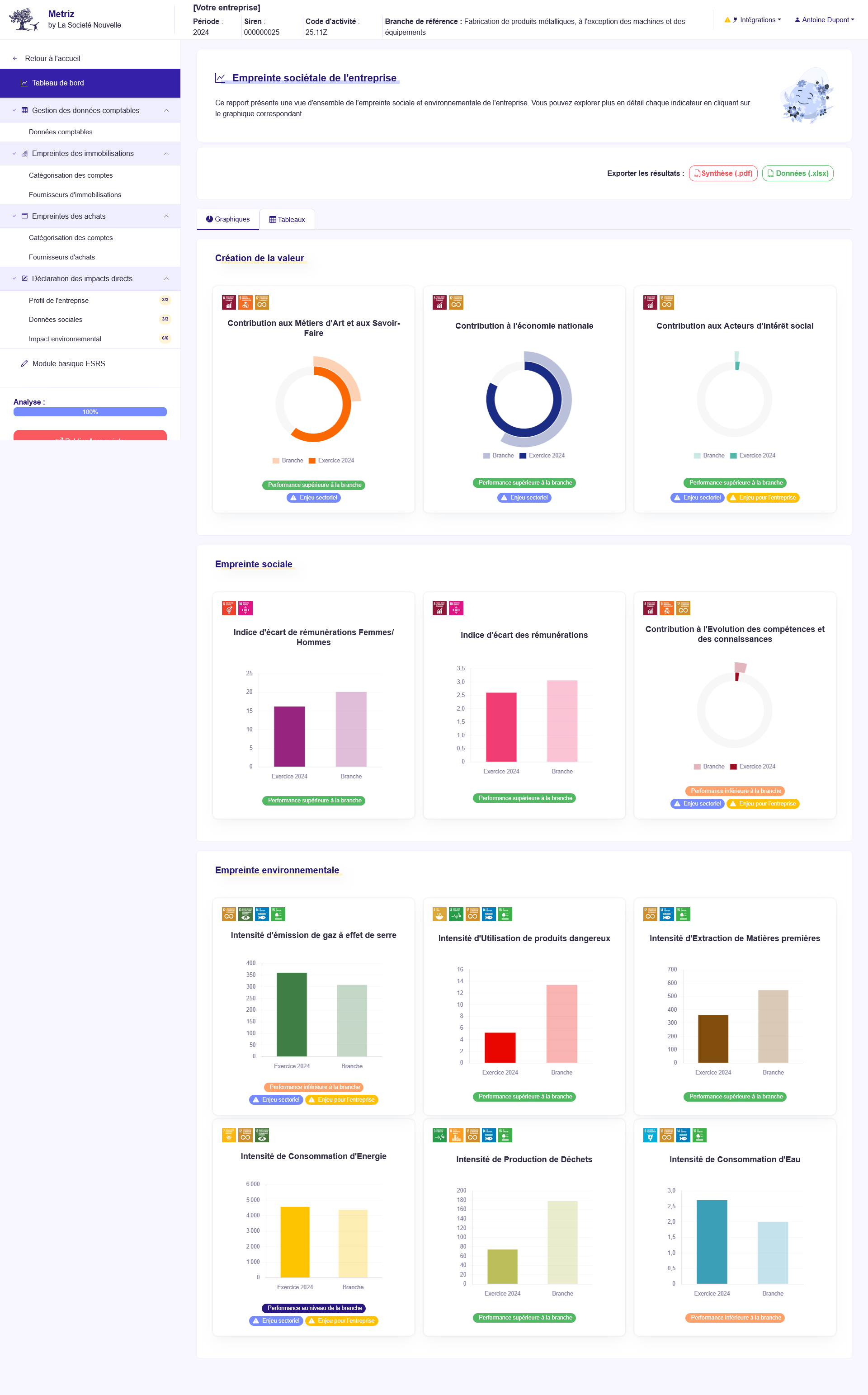 Application METRIZ